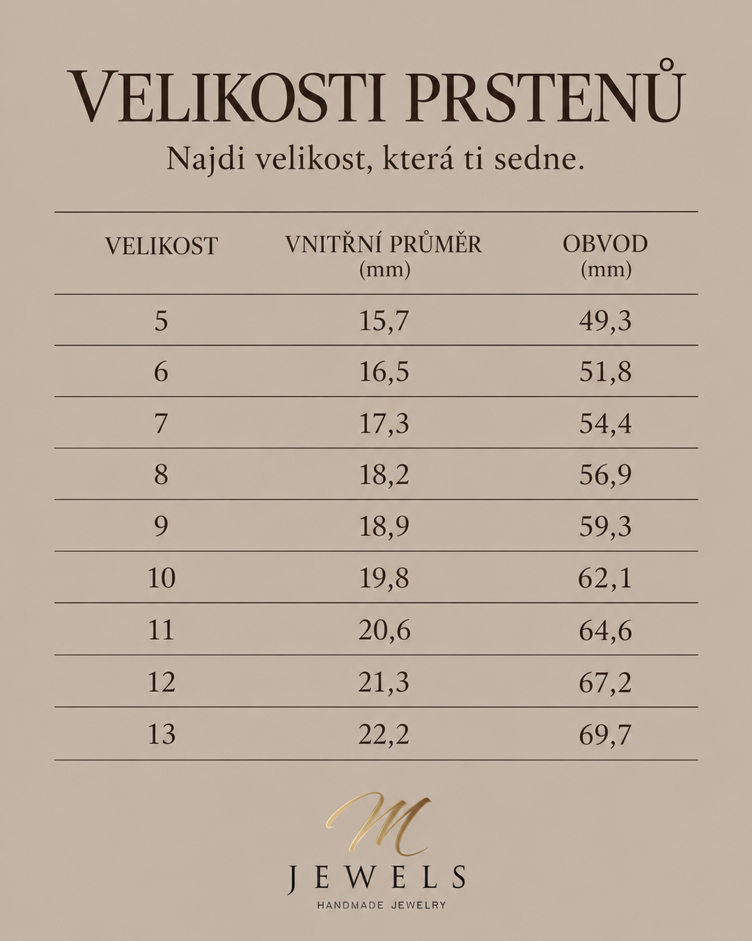 MJewels – tabulka velikostí prstenů 5 až 13, vnitřní průměr a obvod v milimetrech